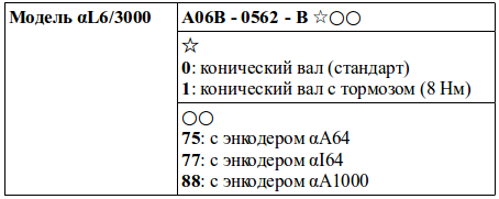 Структура условного обозначения сервомоторов модели αL6/3000